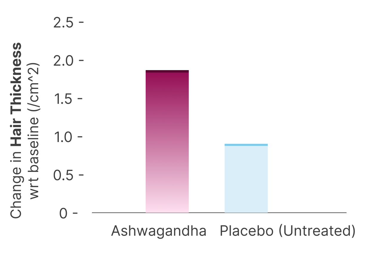 Hair Thickness Chart