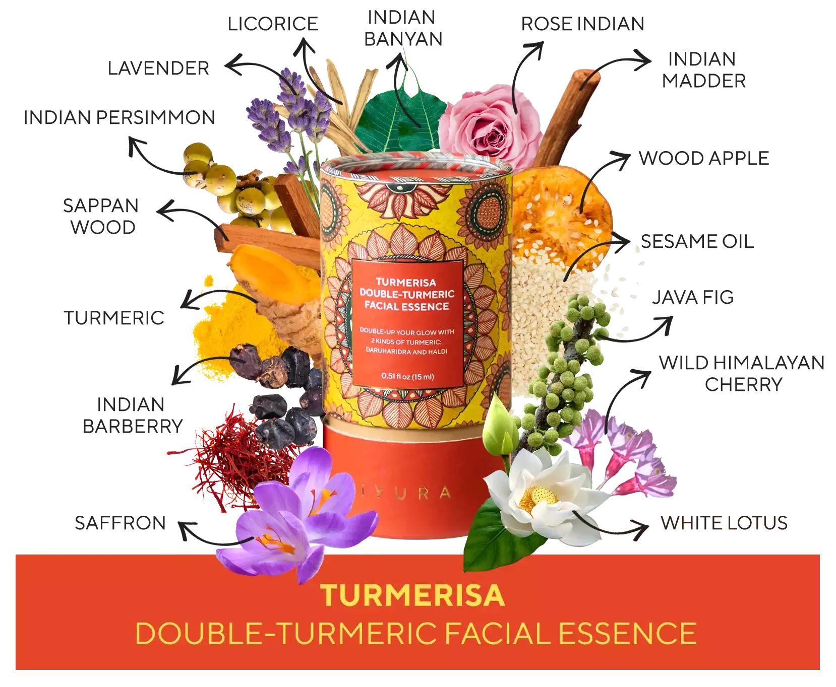 Turmerisa Ingredients: Sesame Oil [Sesamum Indicum] Indian Barberry [Berberis Aristata] Turmeric [Curcuma Longa] Licorice [Glycyrrhiza Glabra] Sappan Wood [Caesalpinia Sappan] Indian Madder [Rubia Cordifolia] Lotus [Nelumbo Nucifera] Wild Himalayan Cherry [Prunus Cerasoides] Wood Apple [Feronia Limonia] Indian Persimmon [Diospyros Peregrina] Java fig [Ficus Lacor] Indian Banyan [Ficus Benghalensis] Saffron [Crocus Sativus] Essential oils of Lavender [Lavandula Officinalis] Essential oils of Rose Indian [Rosa Damascena]