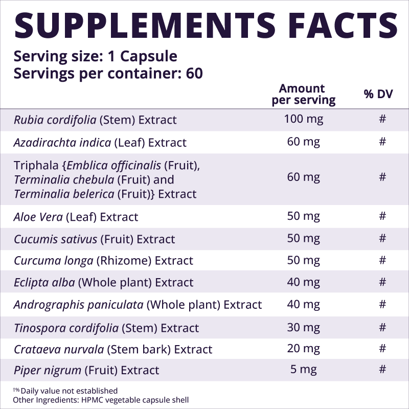 Supplements facts table