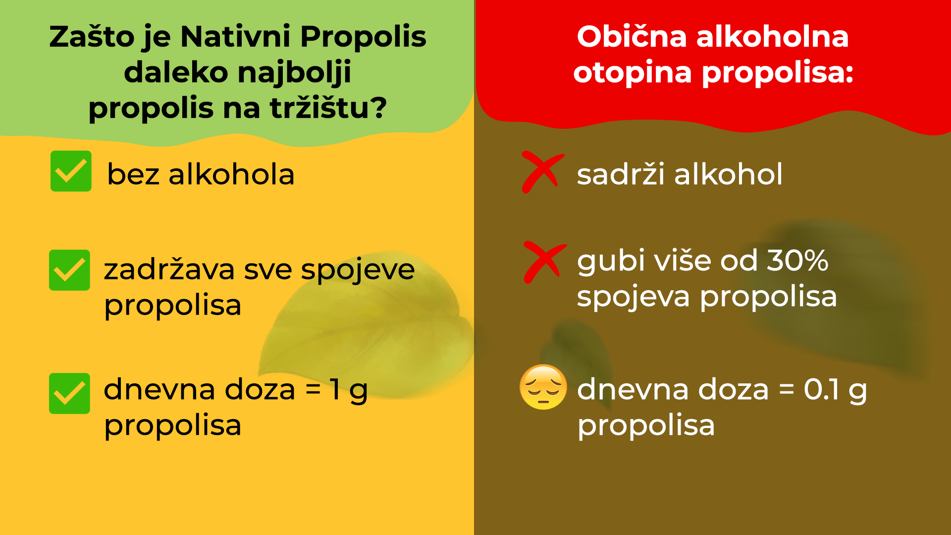 Usporedba propolisa