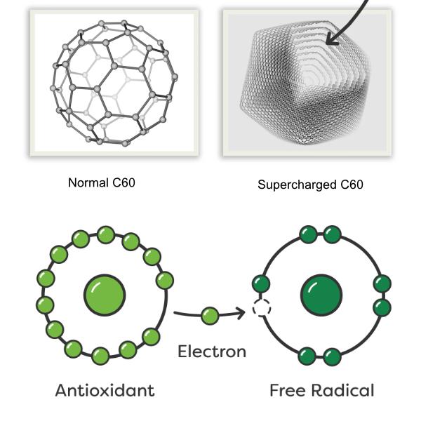 Supercharged C60 Oxyhealth