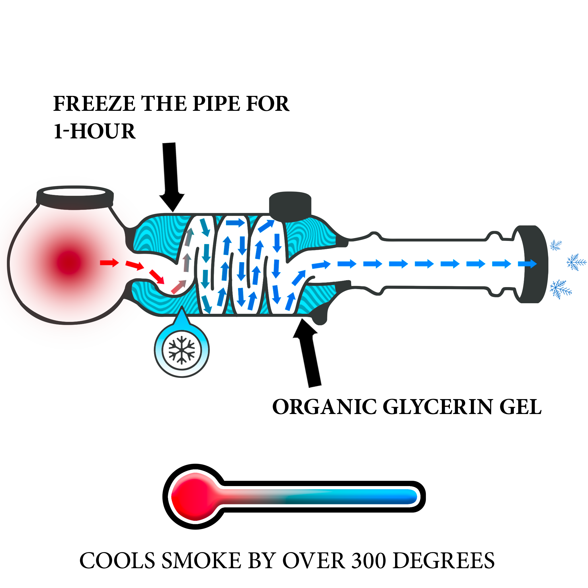 smoking moving through a spoon pipe