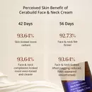 Cerabuild Face & Neck Cream HUT results