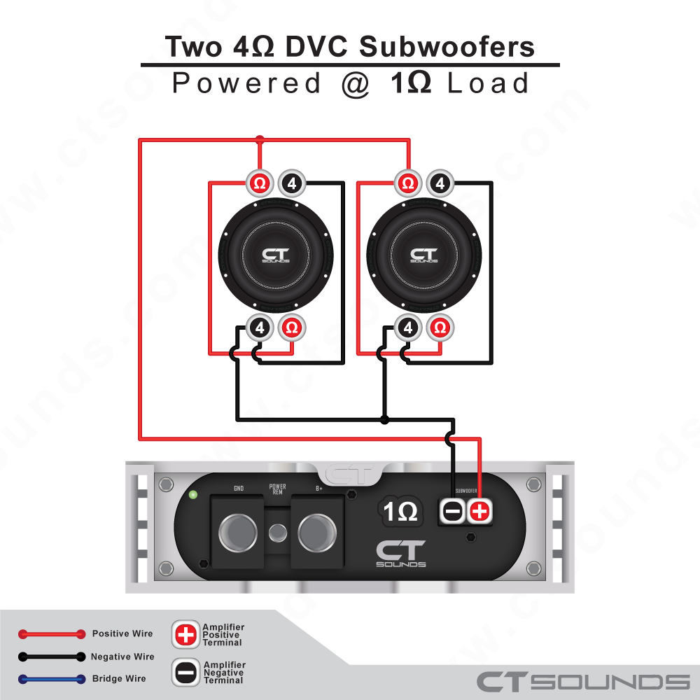 2 Dual 4 Ohm Subwoofers Wired to 1 Ohm