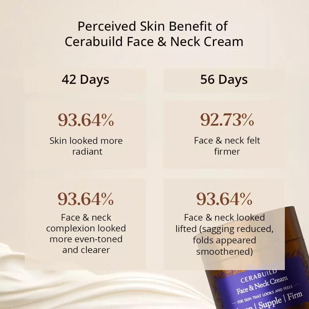 Cerabuild Face & Neck Cream HUT results
