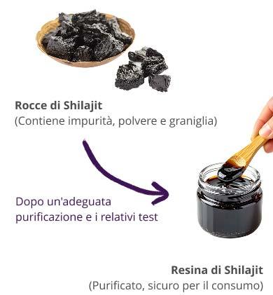 Rocce di Shilajit (grezzo, con impurità) trasformate in resina di Shilajit purificata dopo un corretto processo di purificazione e test
