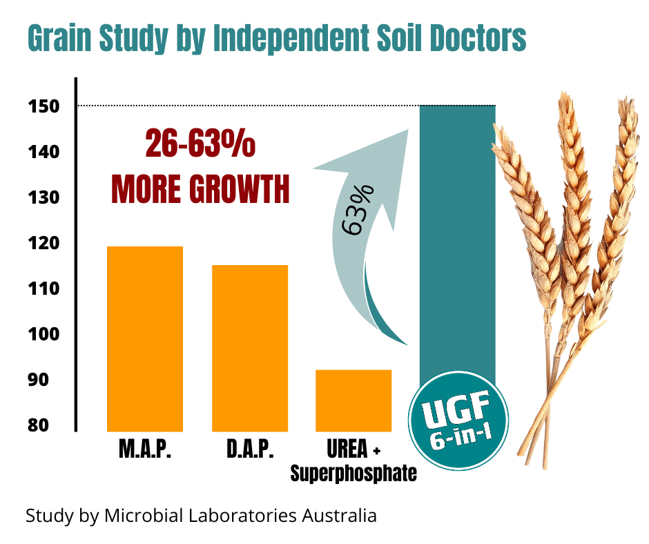 NGI Grain Study By independent Soil Doctors