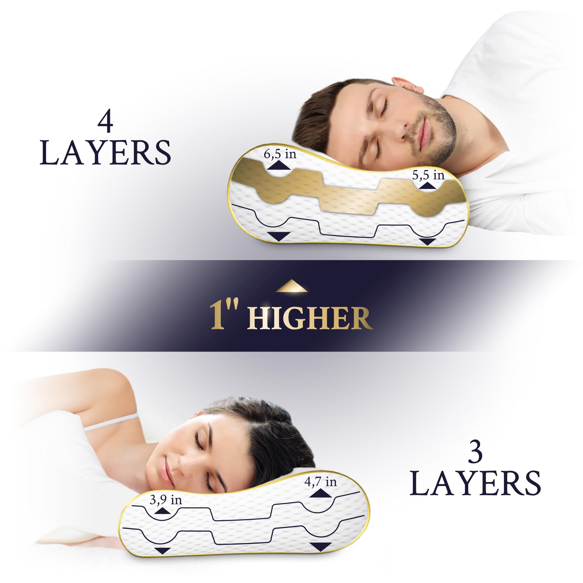 thumbnail image 2 of JH Bedding Airflow Memory Foam Pillow – Orthopedic Neck & Back Support (Standard Size) 2 of 3