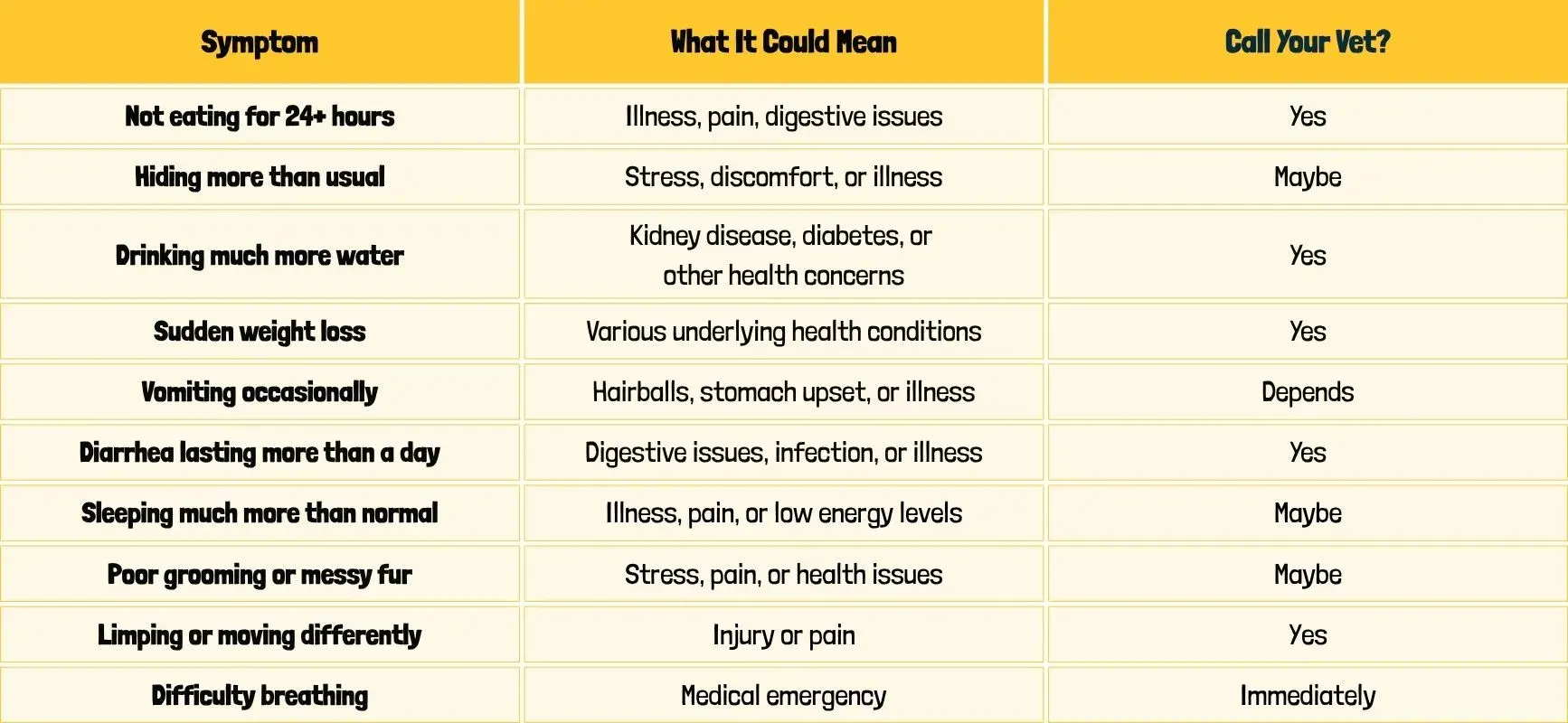 Quick Symptom Check Table: Could Your Cat Be Sick?