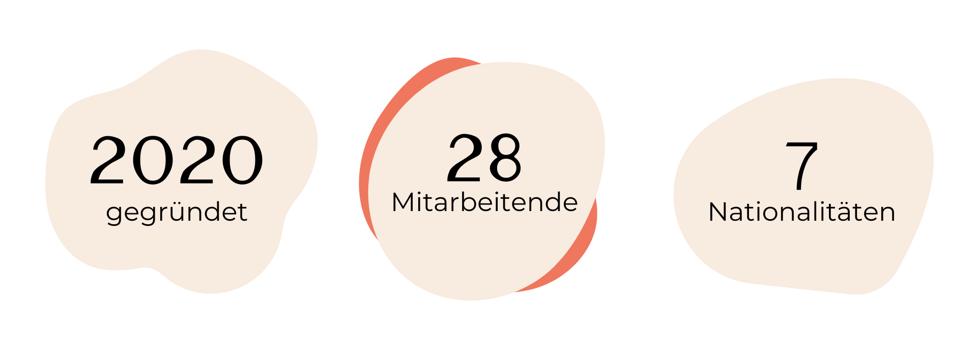 WLDOHO Jobs | we are hiring