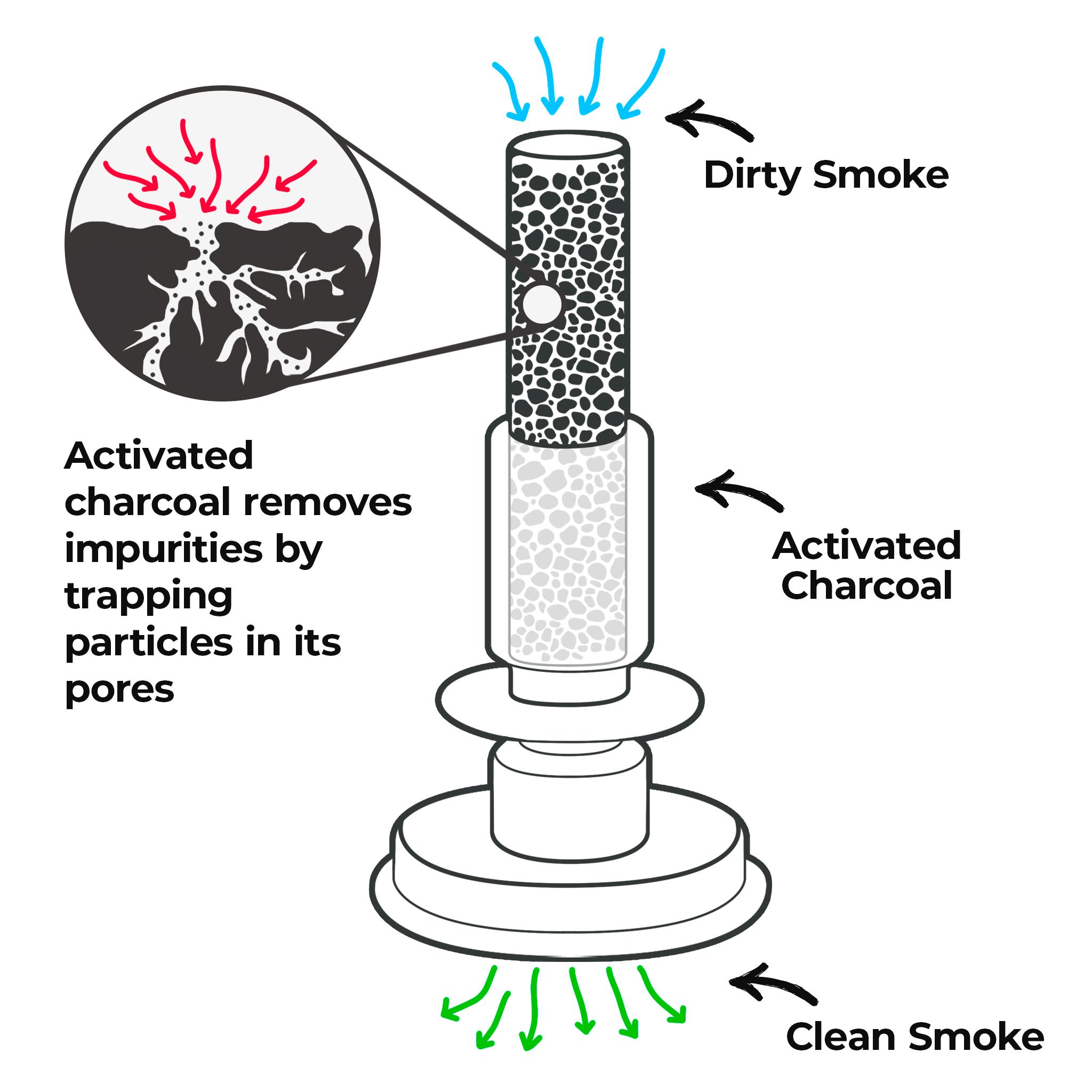 carbon filter airflow