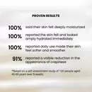 Blavana Body Lotion - Proven Clinically Tested results