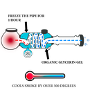 how glycerin pipe works