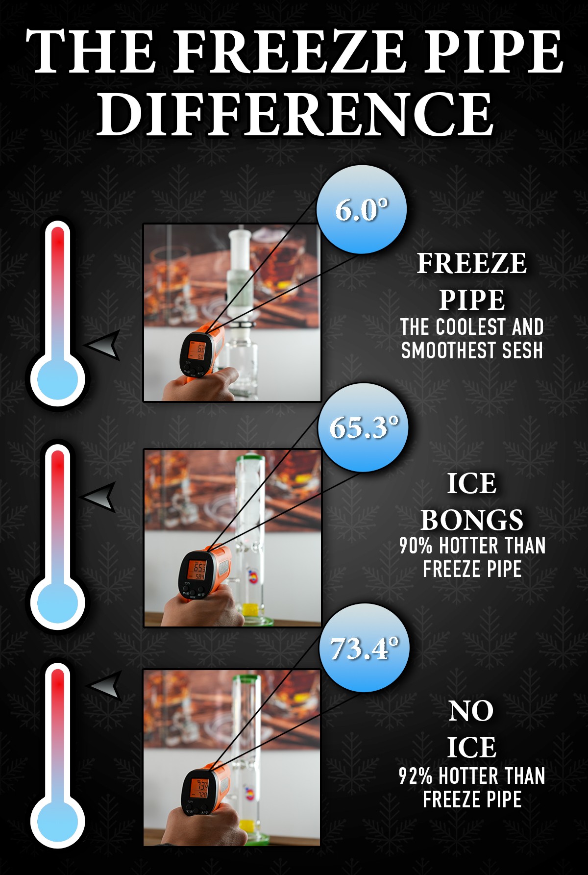 freeze pipe vs ice cubes