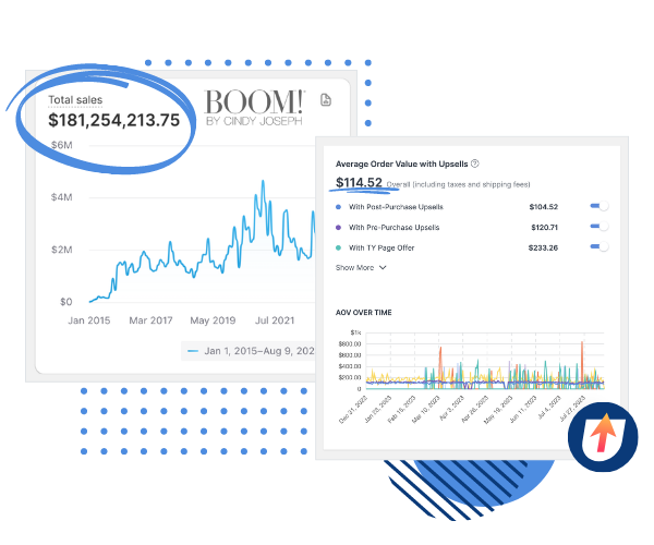 2023 Black Friday Profit Formula