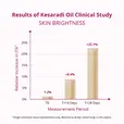Results of Kesaradi Oil Clinical Study- Skin Brightness