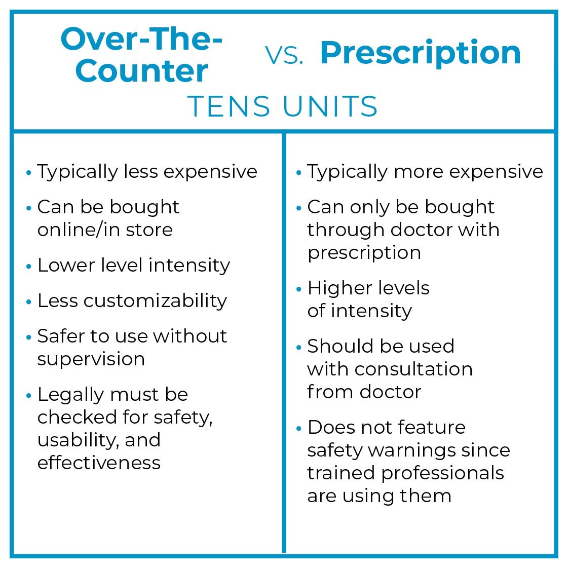 Over-the-Counter vs Prescription TENS Units