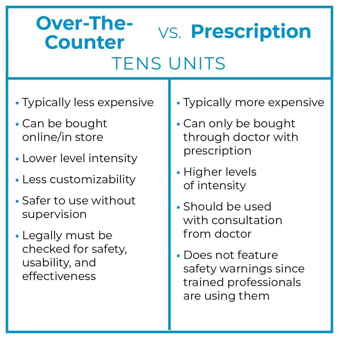 How to Compare TENS Units – A Review of Price & Performance — RS Medical