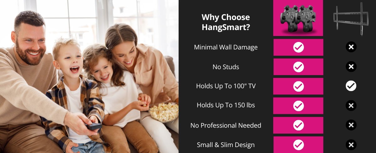 HangSmart Why Choose Us FAQ