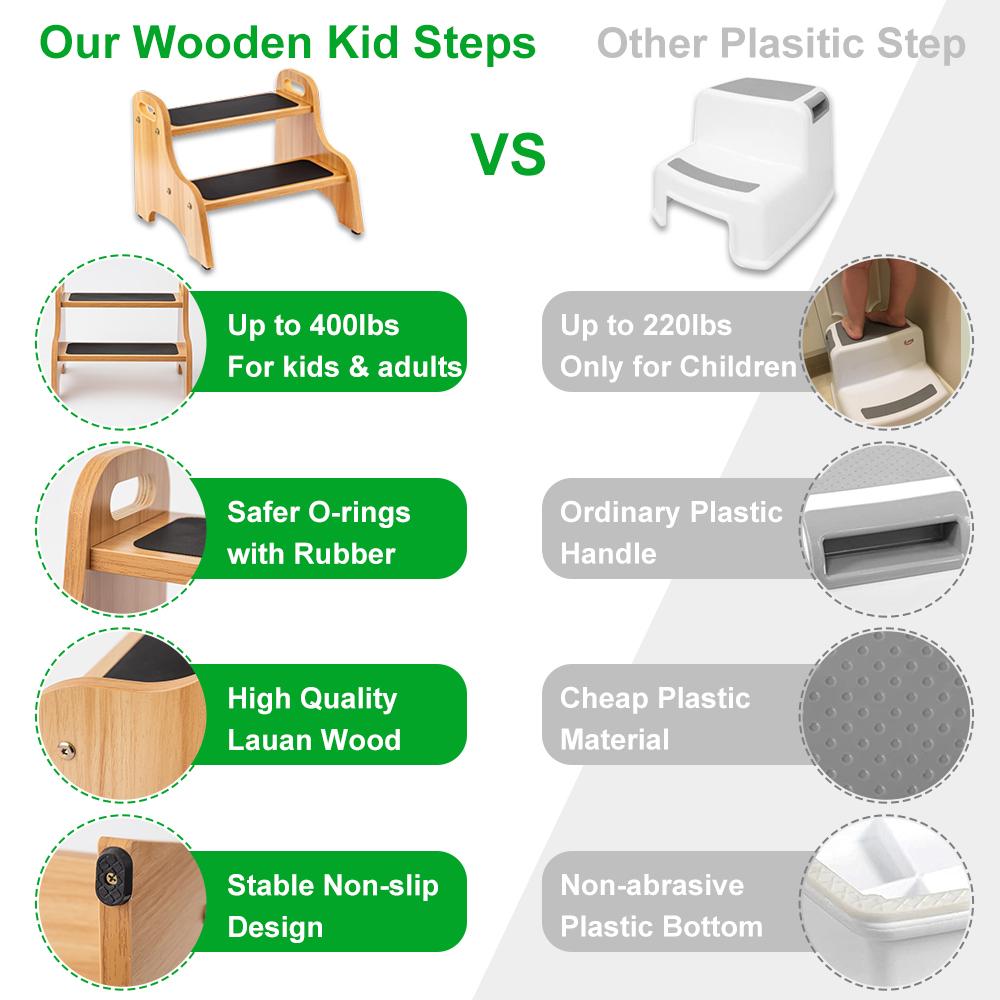 Wooden steps for kids hot sale