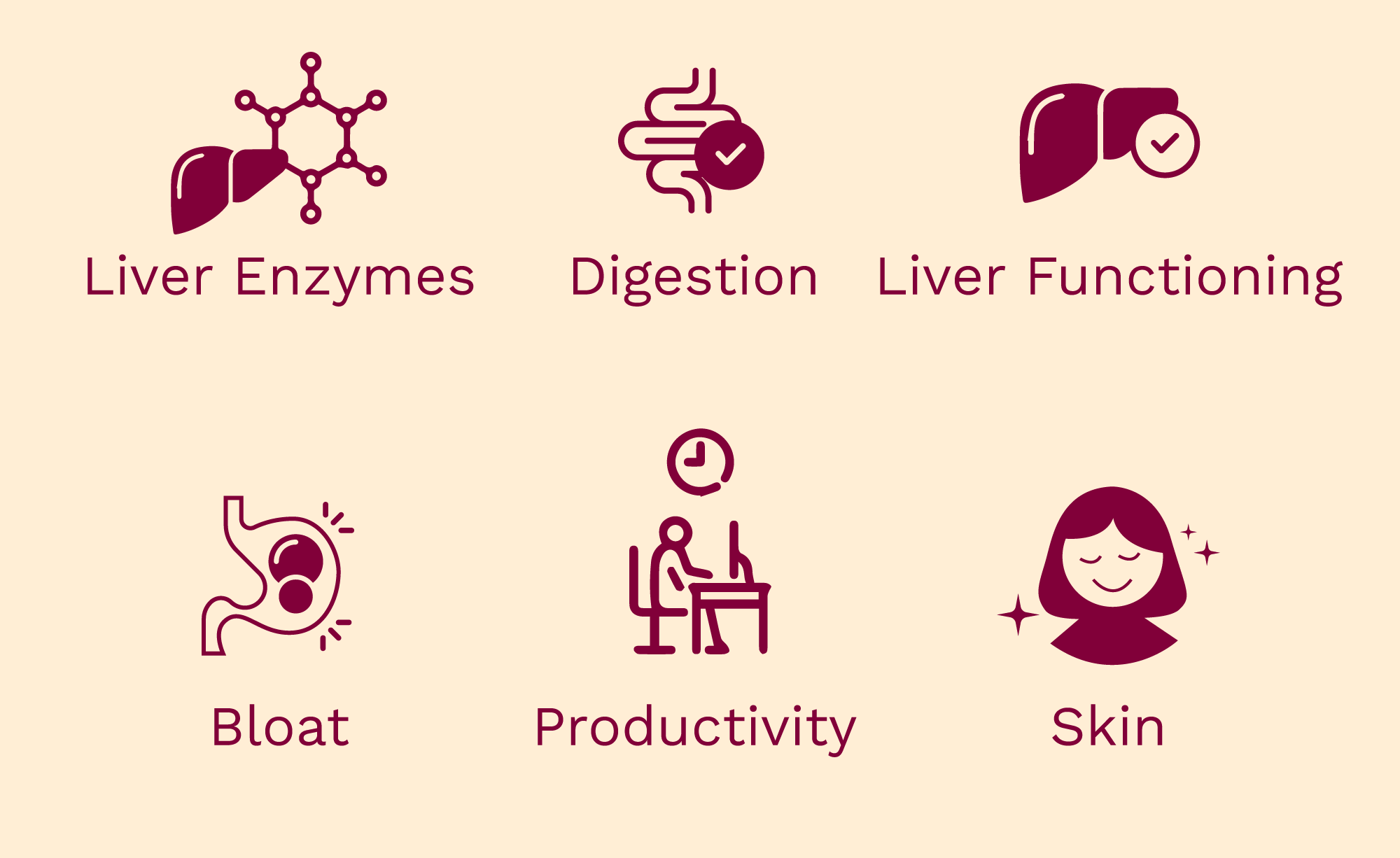 Notice the difference in liver enzymes, digestion, liver functioning, bloat, productivity and skin