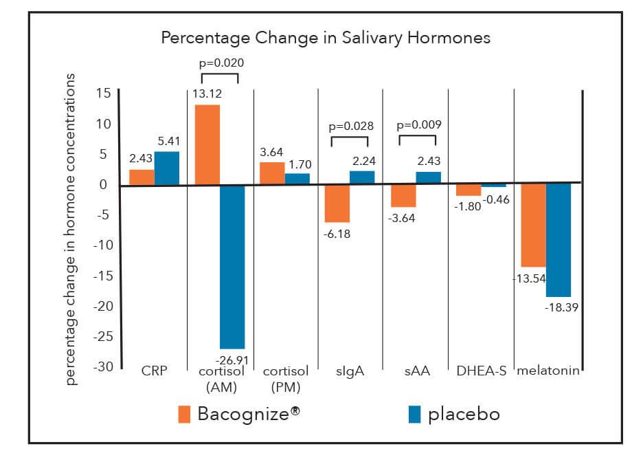 Adaptogen Greens™ Nootropic Resilience Formula (Caffeine Free) 90
