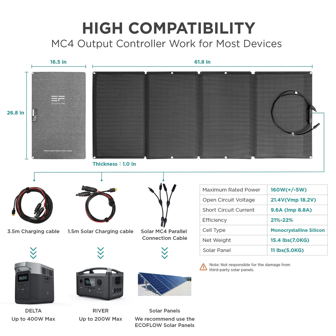 Solar Panel Connections