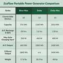 Generator Comparison Chart