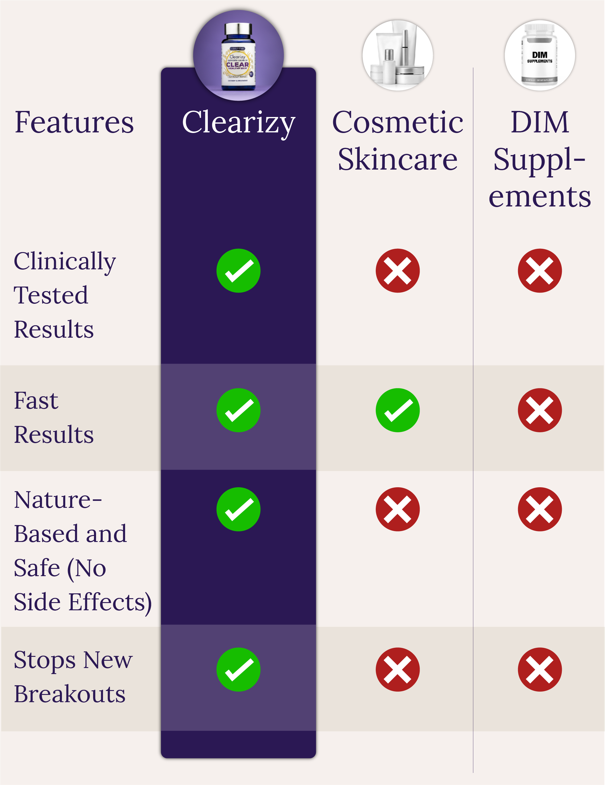 Clearizy compared with other acne treatments, highlighting its superior performance