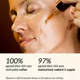 100% agreed their skin was noticeably softer | 97% agreed their skin was moisturized, radiant and supple