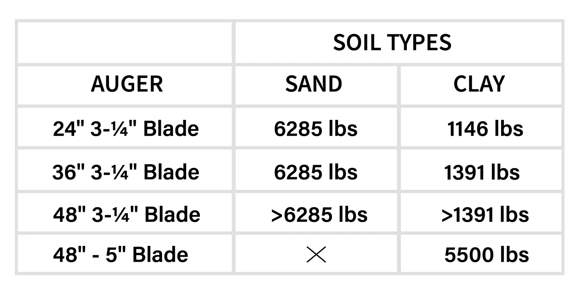 compression table