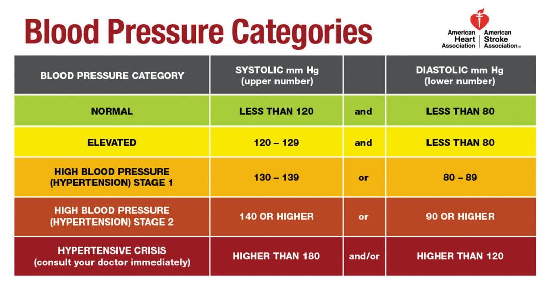 how-to-properly-check-your-blood-pressure