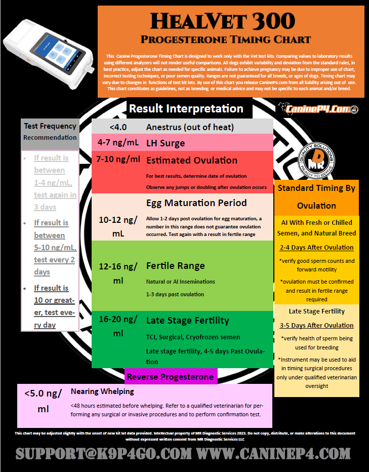 Healvet 300P Timing Chart