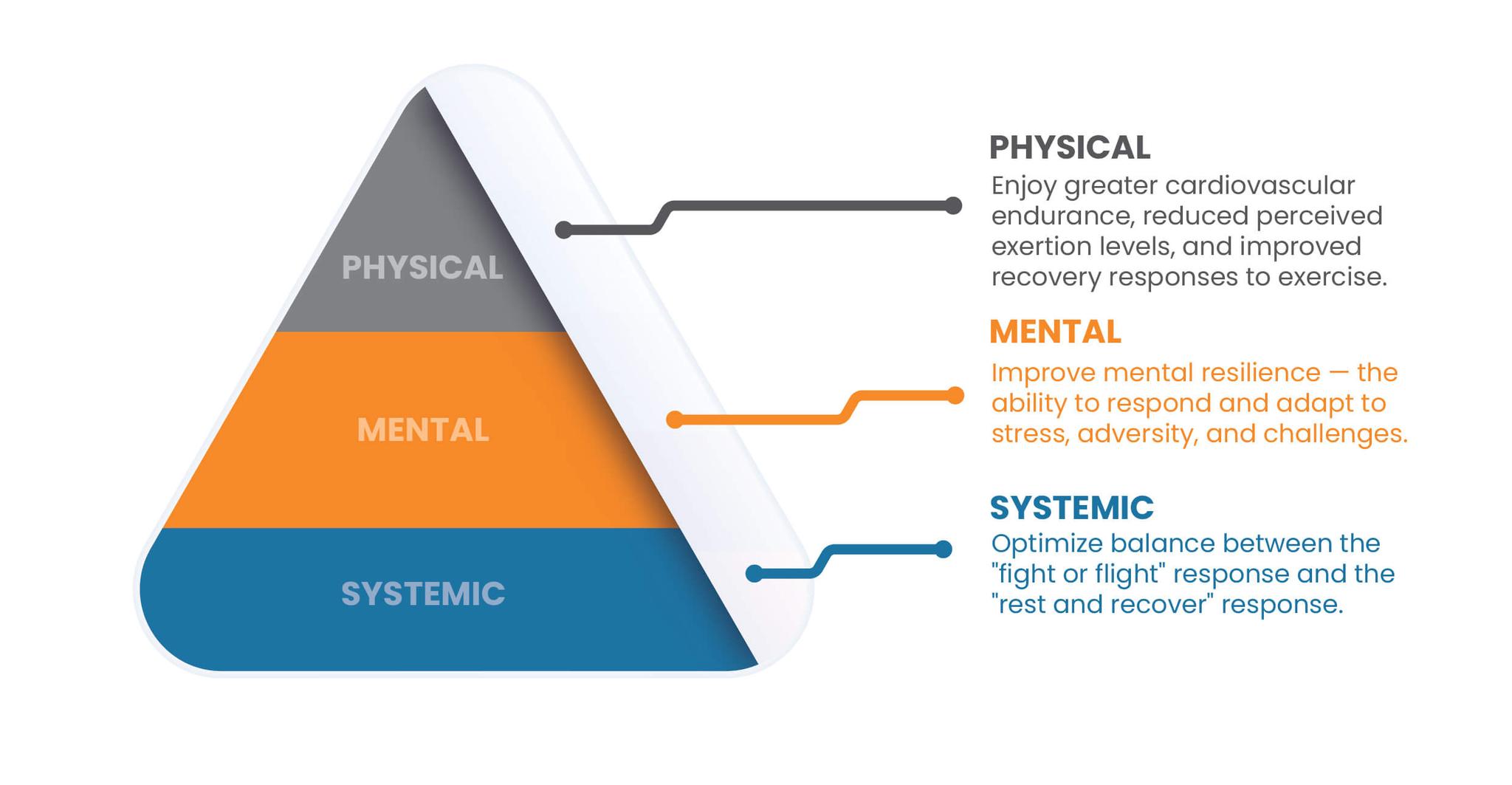 Adaptogen Greens™ The World's First ScienceBacked Resilience Formula