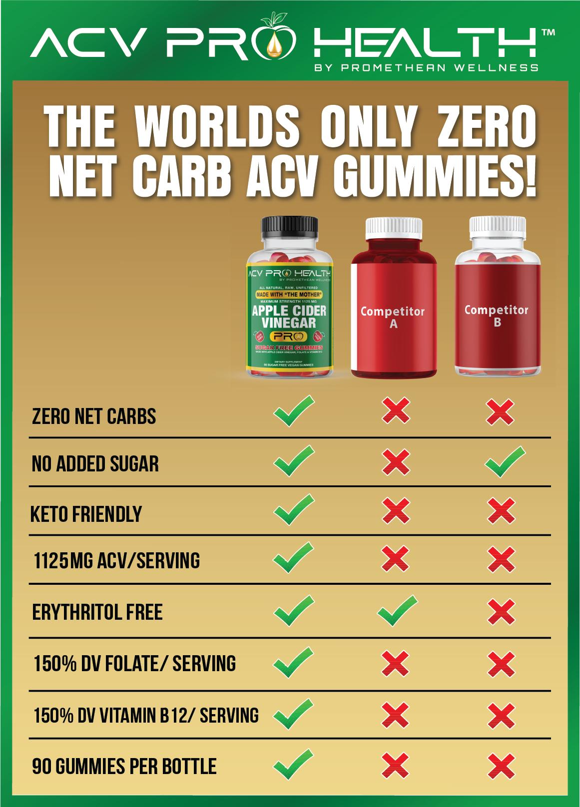 No Added Sugar! ACV Gummies