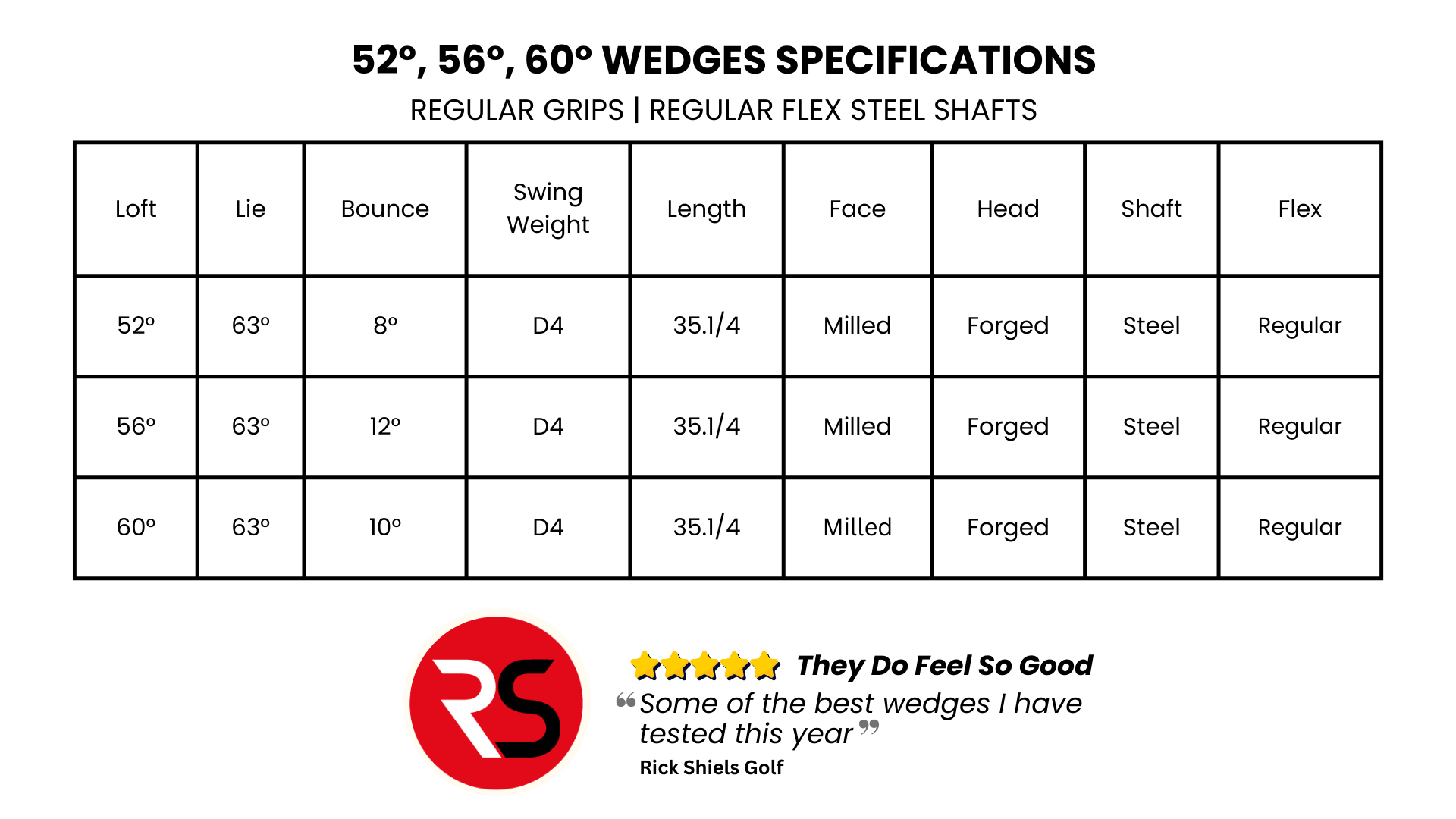 Lazrus Golf Wedges 52, 56, 60 - Specifications | Regular Grips